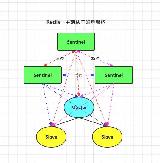 redis 的qps redis的qps是什么_redis_05