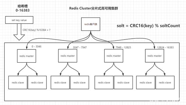 redis 的qps redis的qps是什么_java_06