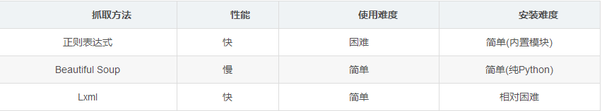 python新闻聚集器 python爬虫数据分析_xml_05