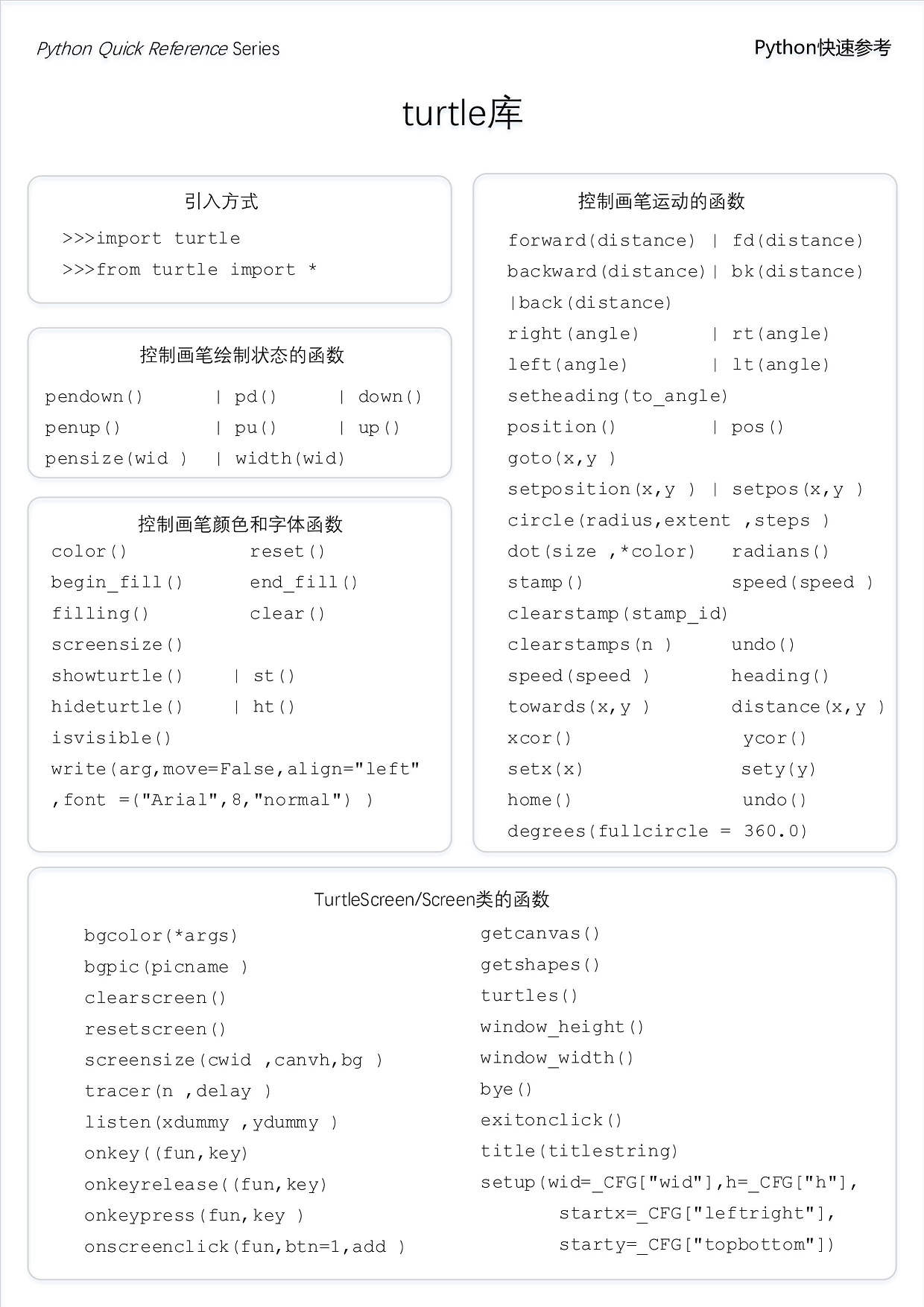 Python markdown 渲染模块 python渲染库_渲染器_05