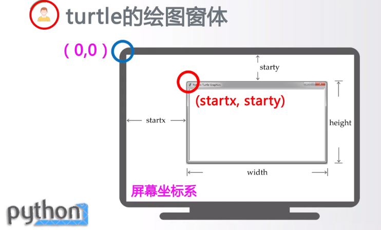 Python markdown 渲染模块 python渲染库_Turtle_09