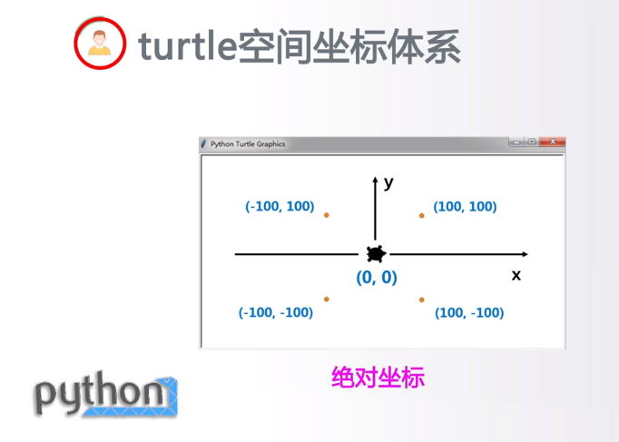 Python markdown 渲染模块 python渲染库_ci_12