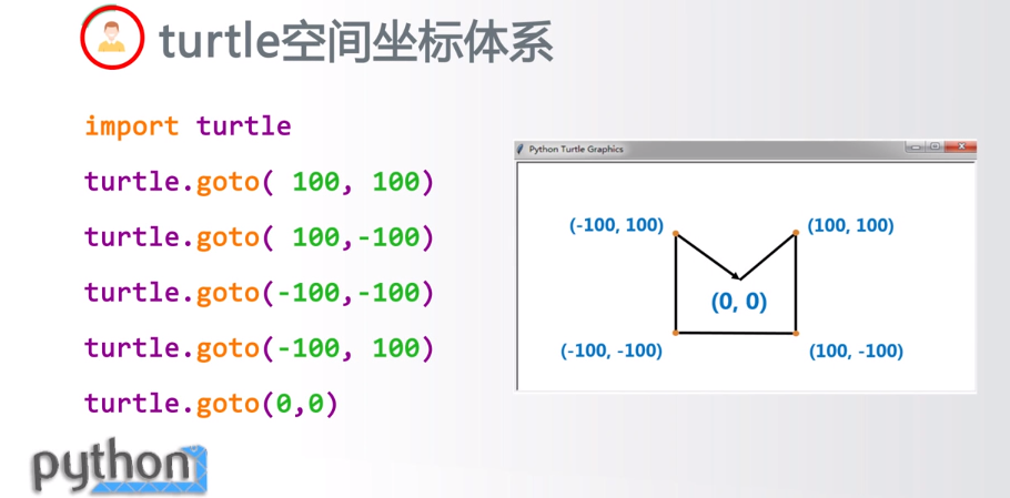 Python markdown 渲染模块 python渲染库_Turtle_13