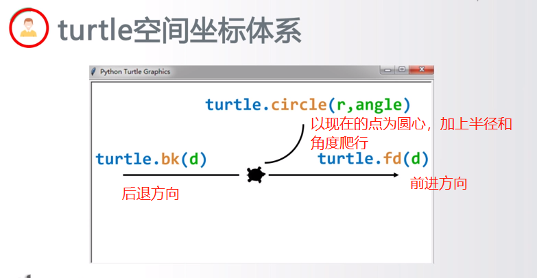 Python markdown 渲染模块 python渲染库_Turtle_15