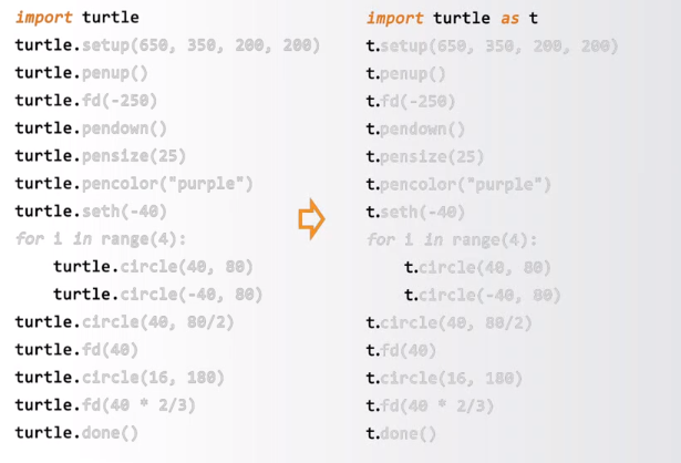 Python markdown 渲染模块 python渲染库_ci_28