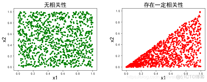 python matplotlib案例 python matplotlib gui_python_02