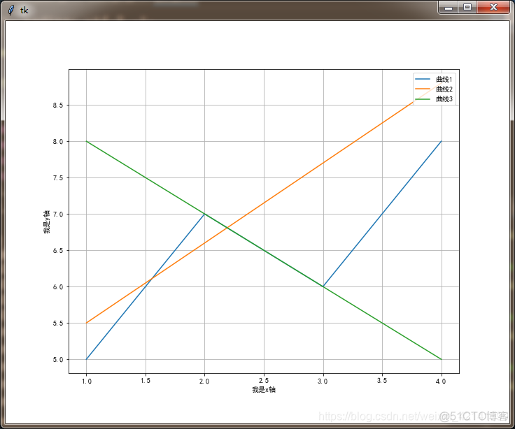 python matplotlib案例 python matplotlib gui_python GUI_04