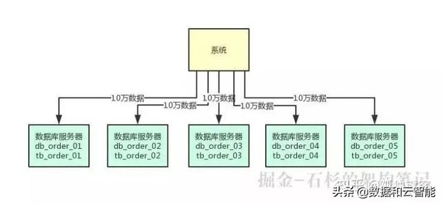 sql server 可以多线程 sql server 多大并发_数据_02