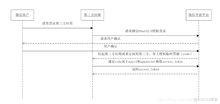 Java uniapp怎么和后端交互 uniapp开发后端可以用java吗_微信