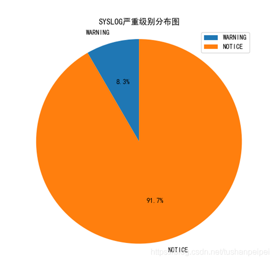 通过python脚本执行svn log命令 syslog python_NetDevOps