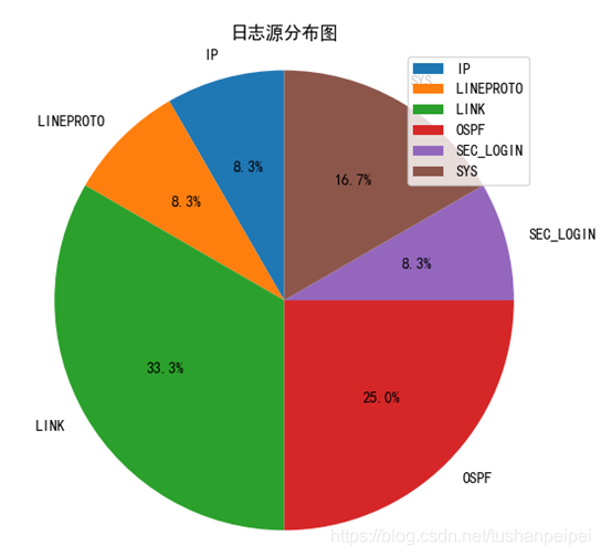 通过python脚本执行svn log命令 syslog python_分析_02