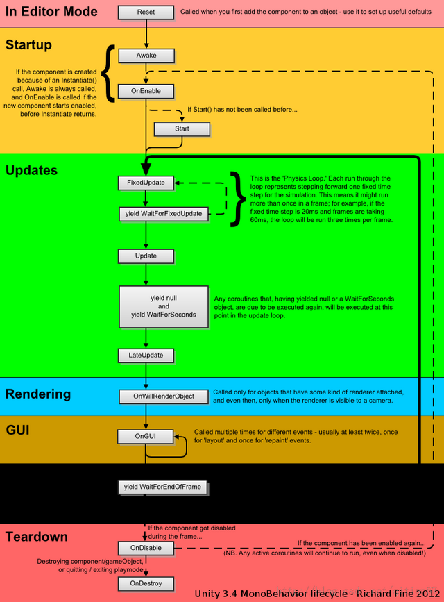 unity技术架构图表 unity项目架构_游戏_11