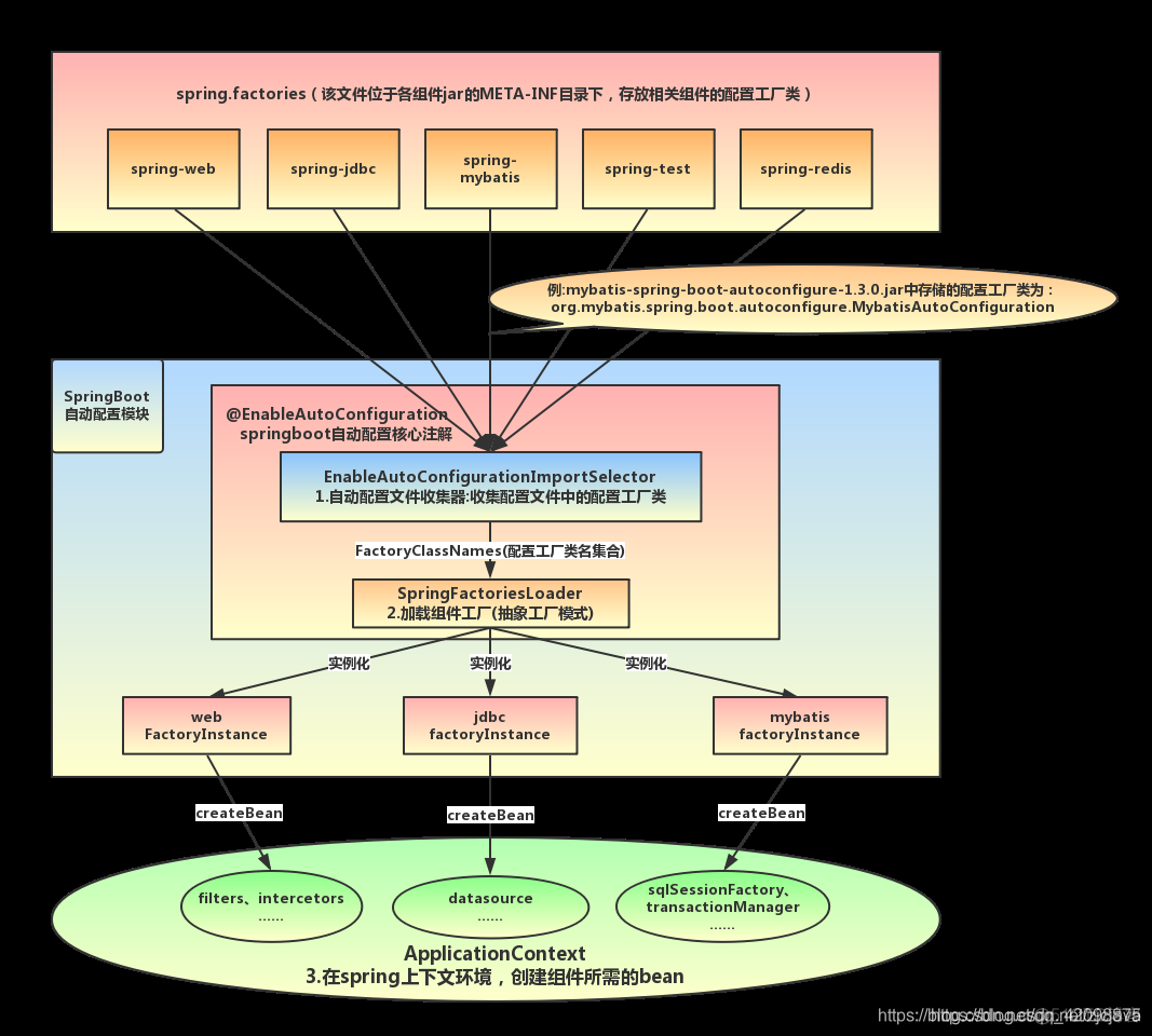 spring boot jedis 自动重连设置 springboot自动配置了什么_spring boot_10