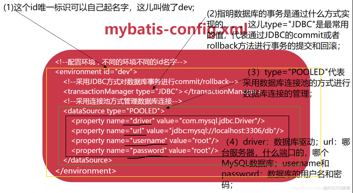 mybatisplus中mysql配置 mybatis怎么配置_mysql_02