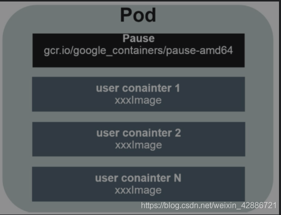 Kubernetes权威指南第五版 pdf 下载 kubernetes权威指南 豆瓣_Pod_02