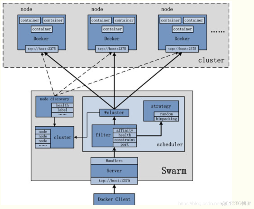 增加虚拟docker网卡 docker创建虚拟机_docker_03