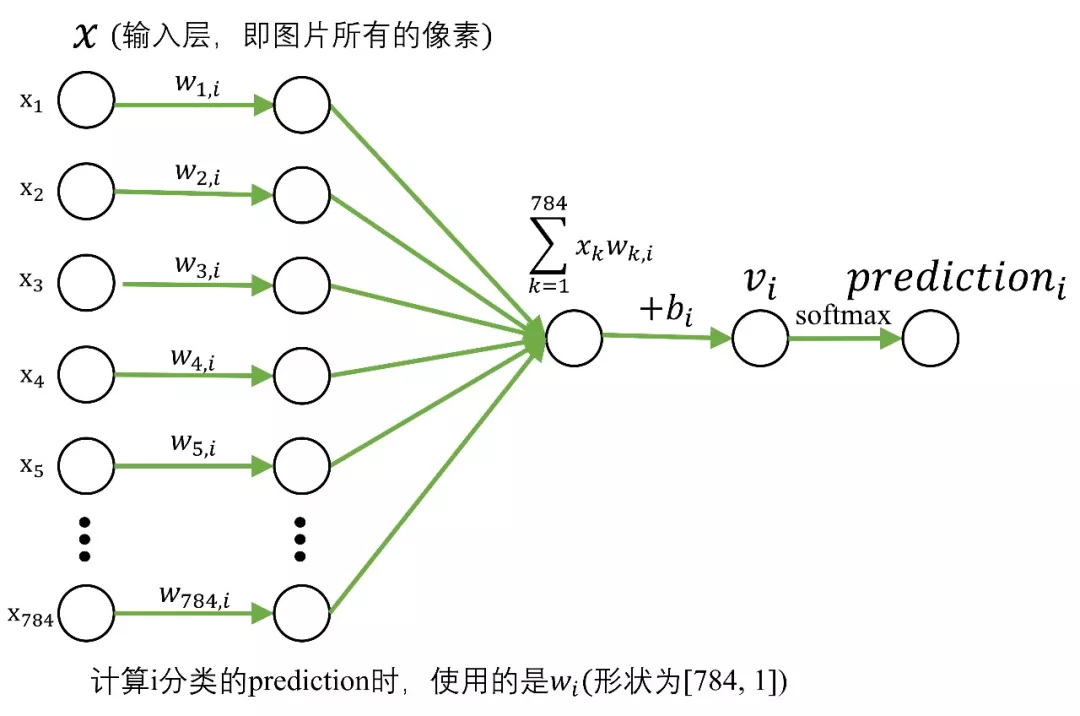 神经网络的输入变量 神经网络输入数据_神经网络的输入变量_02