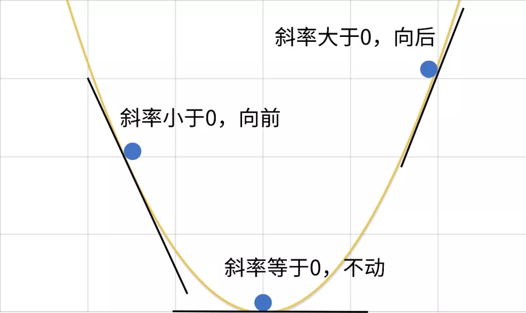 神经网络的输入变量 神经网络输入数据_权重_04