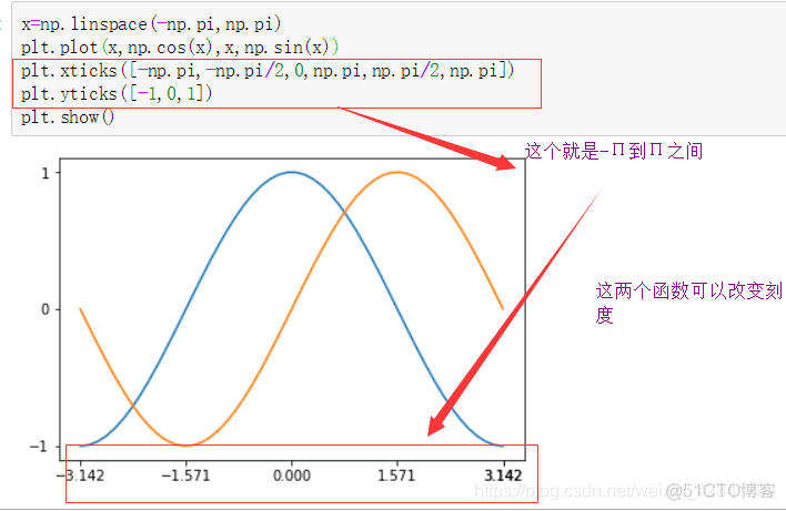 图形化编程 状态图 python python图形化模块_三角函数_10