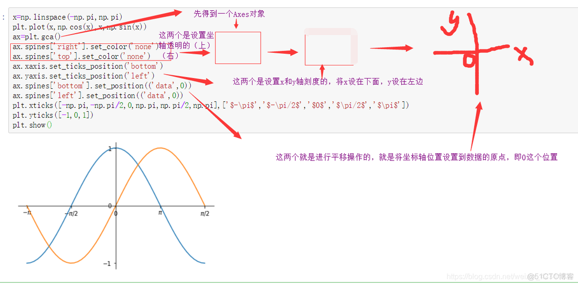 图形化编程 状态图 python python图形化模块_数学公式_12