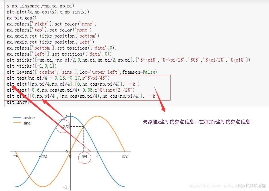 图形化编程 状态图 python python图形化模块_三角函数_14