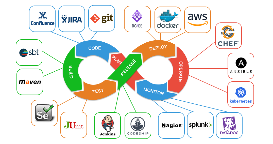 pipeline流水线配置docker节点 devops流水线定义_git