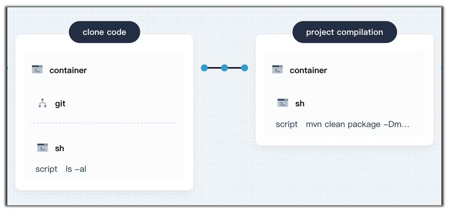 pipeline流水线配置docker节点 devops流水线定义_git_08