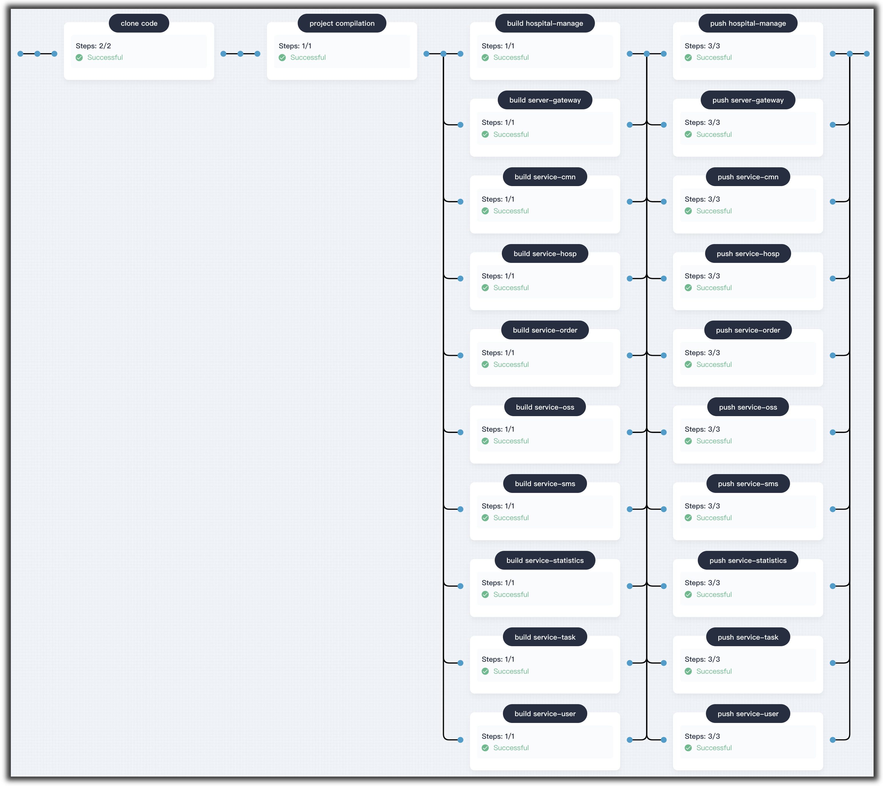 pipeline流水线配置docker节点 devops流水线定义_git_13