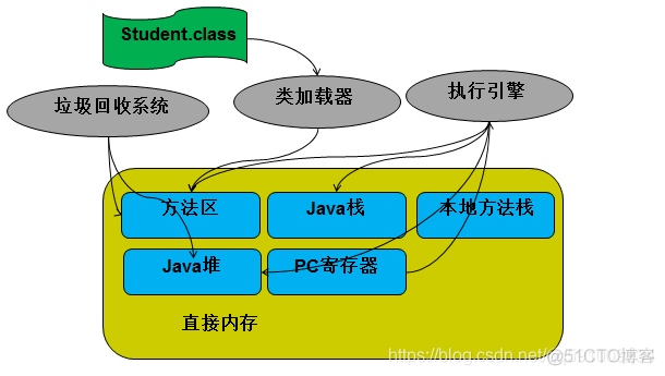 verlocity vm 调用java .java.vm文件_JVM