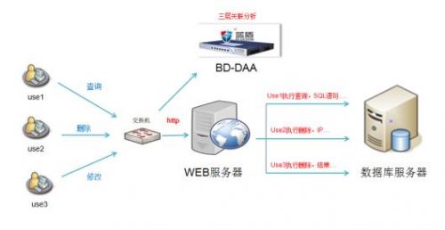 mysql如何将客户端与服务器断开连接 mysql客户端与服务端的区别_mysql如何将客户端与服务器断开连接