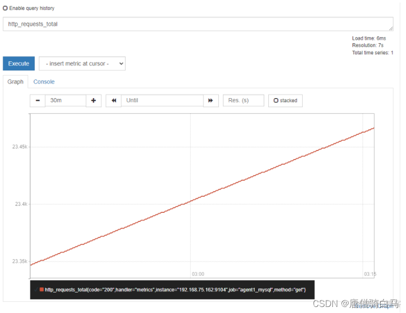 prometheus 持久化 mysql prometheus数据_数据