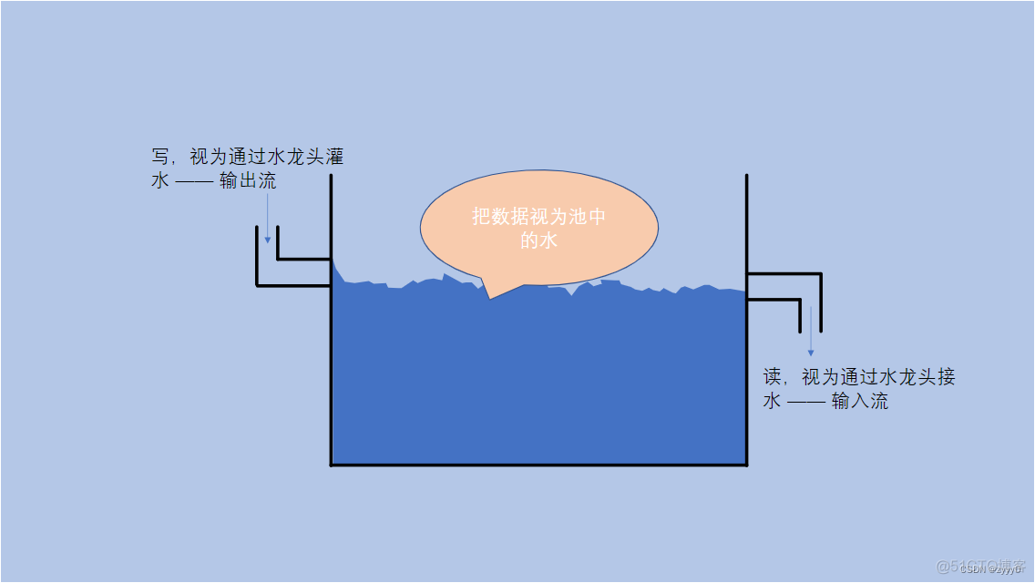 java目标文件夹是什么 java目标文件夹是什么意思_java