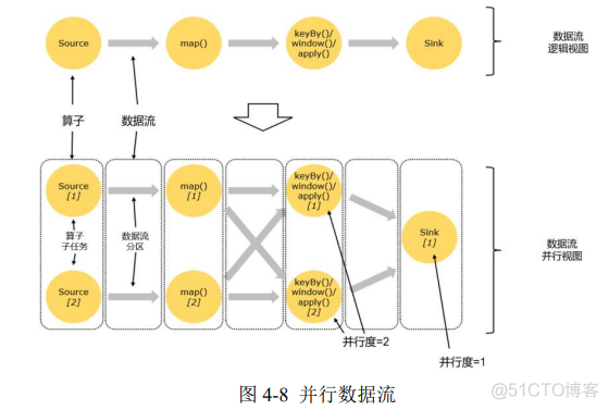 flink中文文档java flink详解_java_02