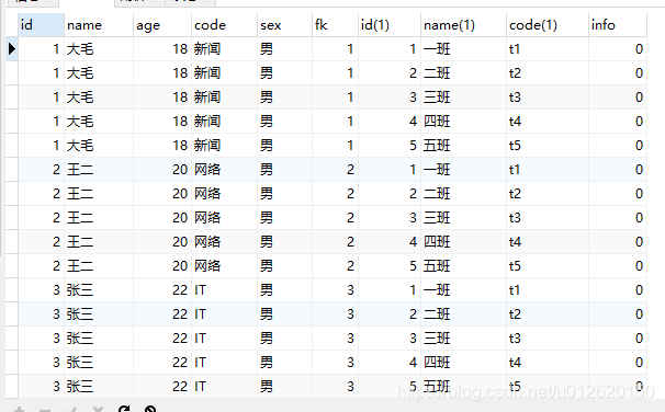 java连表查询如何加快速度 连表查询的sql语句_数据_03