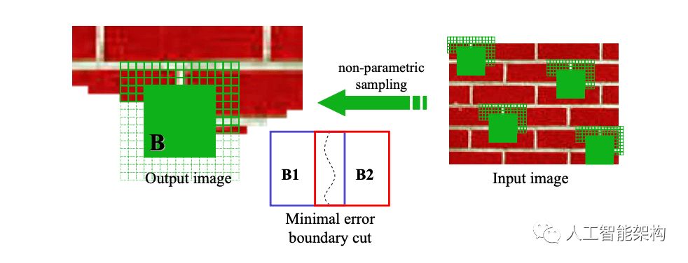 如何入门计算机视觉 计算机视觉步骤_OpenCV