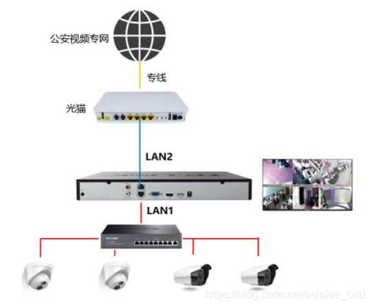 国标摄像头接入平台架构 监控国标接入_智慧城市_02