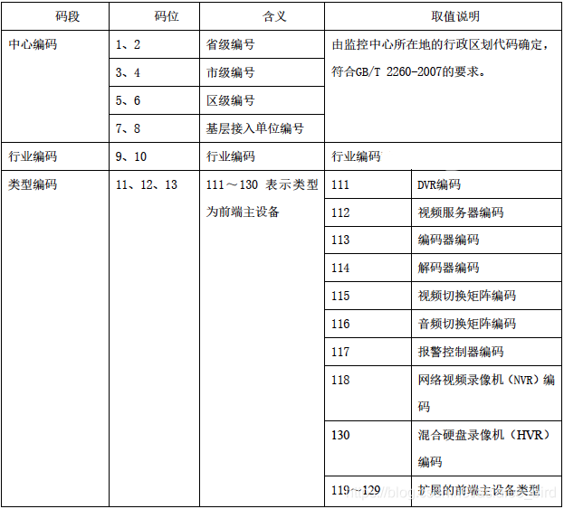 国标摄像头接入平台架构 监控国标接入_服务器_07