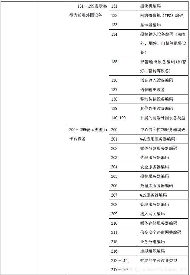 国标摄像头接入平台架构 监控国标接入_国标摄像头接入平台架构_08