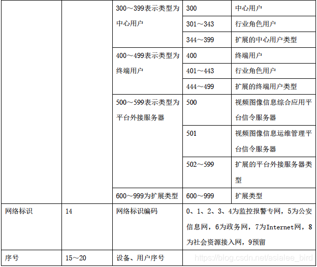 国标摄像头接入平台架构 监控国标接入_国标摄像头接入平台架构_09