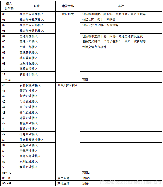 国标摄像头接入平台架构 监控国标接入_智慧城市_10