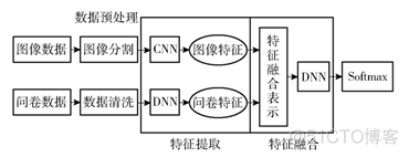 多模态特征级融合的python实例 多模态融合方式_多模态特征级融合的python实例_07