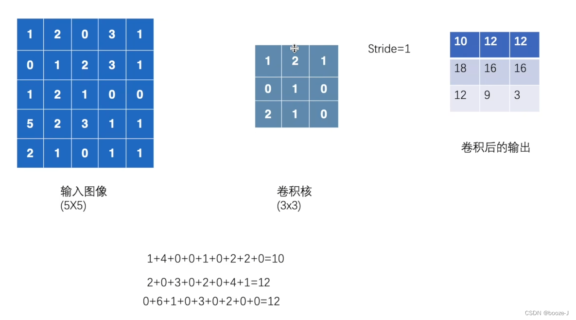 pytorch 反卷积上采样两倍 pytorch 卷积函数_pytorch