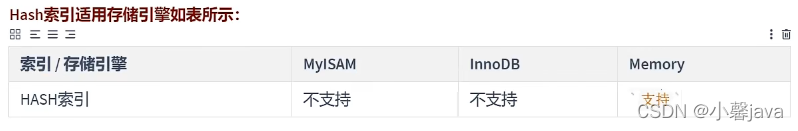 mysql 没有使用索引 mysql索引为什么不用hash_mysql 没有使用索引