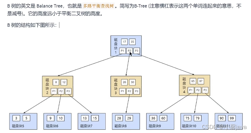 mysql 没有使用索引 mysql索引为什么不用hash_java_02