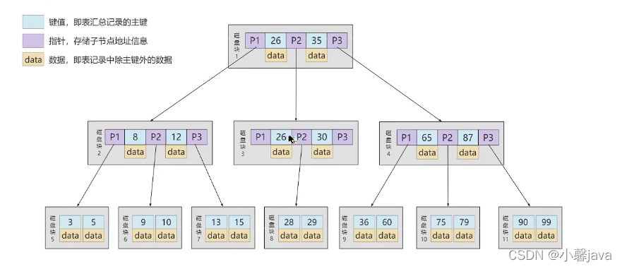 mysql 没有使用索引 mysql索引为什么不用hash_mysql 没有使用索引_03