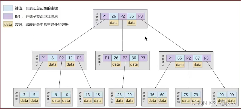 mysql 没有使用索引 mysql索引为什么不用hash_mysql 没有使用索引_05