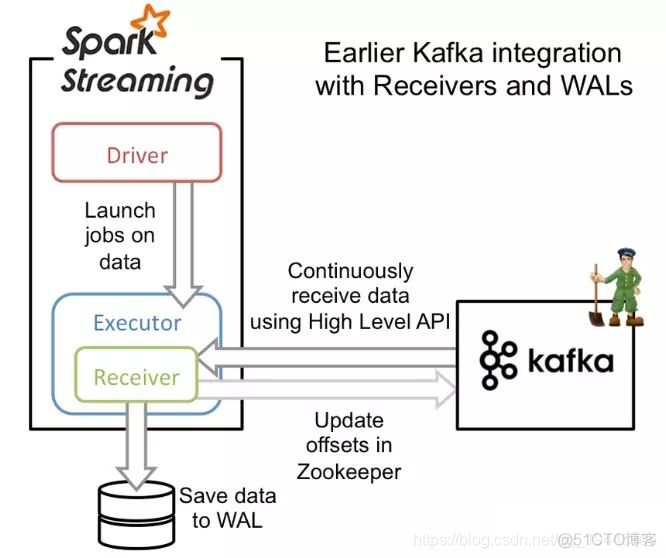 java kafka consumer 获取offset kafka获取数据_数据