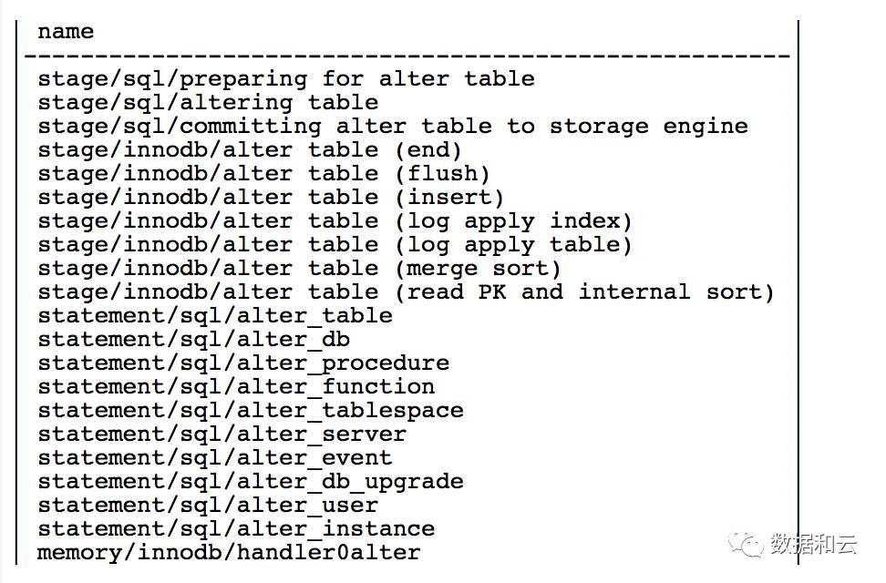 mysql插入数据没有指定的数据插入什么 mysql没有schema_mysql开启perform sch_02