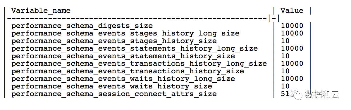 mysql插入数据没有指定的数据插入什么 mysql没有schema_Server_03