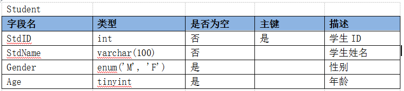 python游标批量更新 python游标的作用_python游标批量更新_02